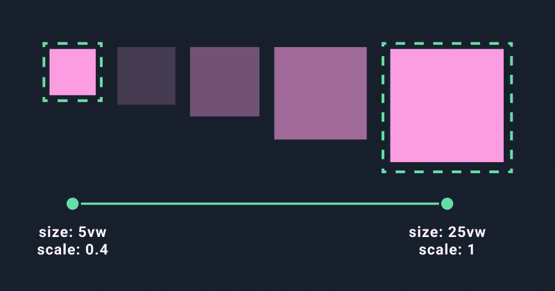 Build a Simple FLIP Animation in React | souporserious